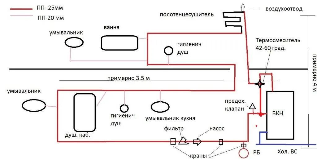 Подключение горячей воды в частном доме Подключение горячей воды - CormanStroy.ru