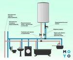 Подключение горячей воды в кирове 2024 Как подключить колонку к водопроводу