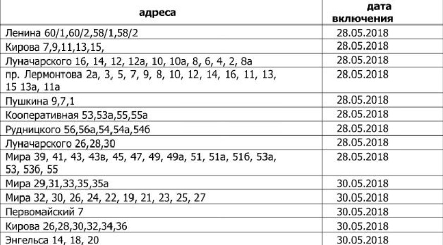 Подключение горячей воды в кирове 2024 Стало известно, когда в домах Кирово-Чепецка появится горячая вода - Общество - 