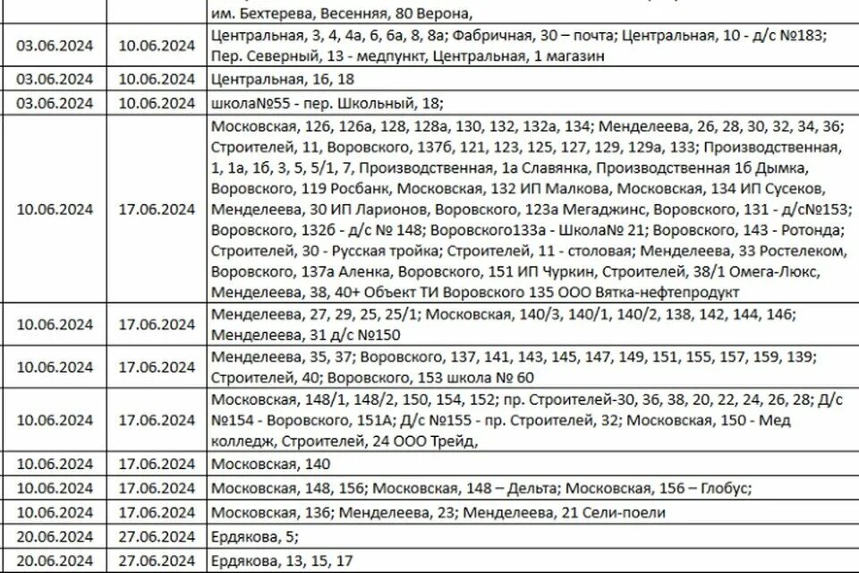 Подключение горячей воды в кирове 2024 Список отключения горячей воды 2024 - TouristMaps.ru