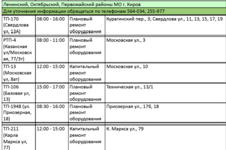 Подключение горячей воды в кирове 2024 Стало известно, где сегодня в Кирове отключат воду и электричество - Общество - 