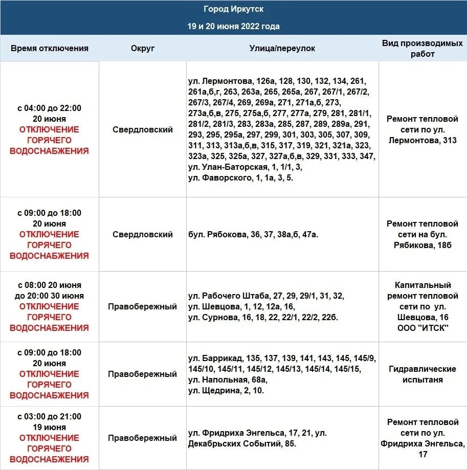 Подключение горячей воды в кирове 2024 Отключения горячей воды пройдут в Иркутске 19 июня - PrimaMedia.ru