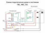 Подключение горячей воды в костроме Подключение к системе горячего водоснабжения