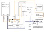 Подключение горячей воды в костроме Подключение бойлера гвс