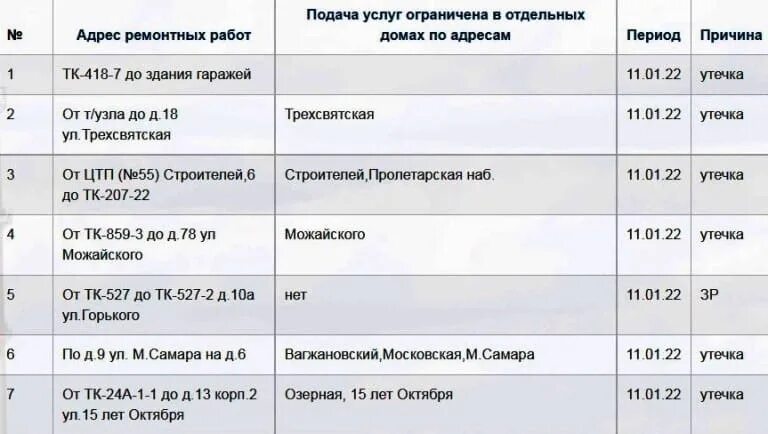 Подключение горячей воды в кургане 2024 Отключение уссурийск