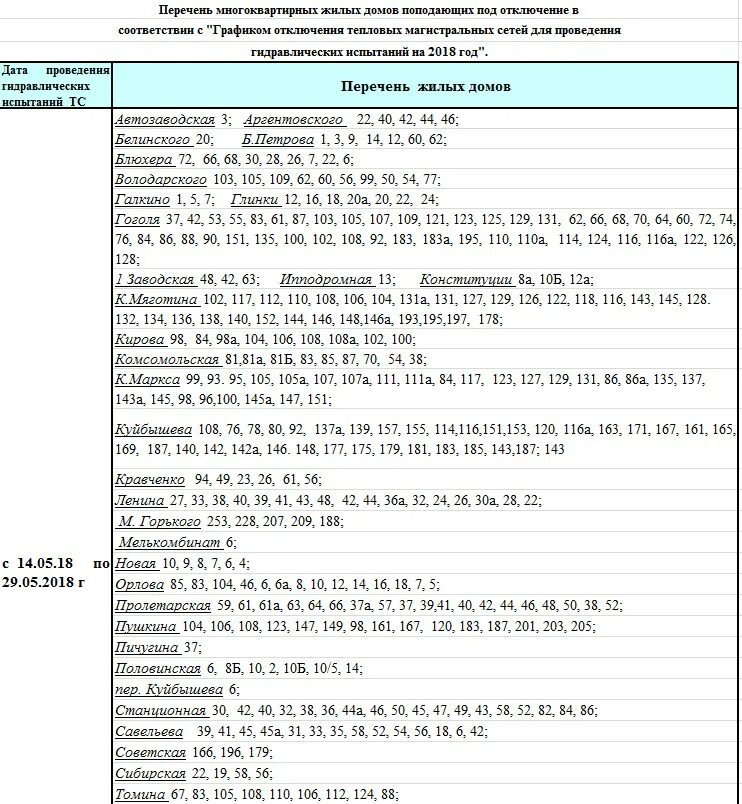 Подключение горячей воды в кургане 2024 В Кургане горячую воду начнут отключать в мае. ГРАФИК