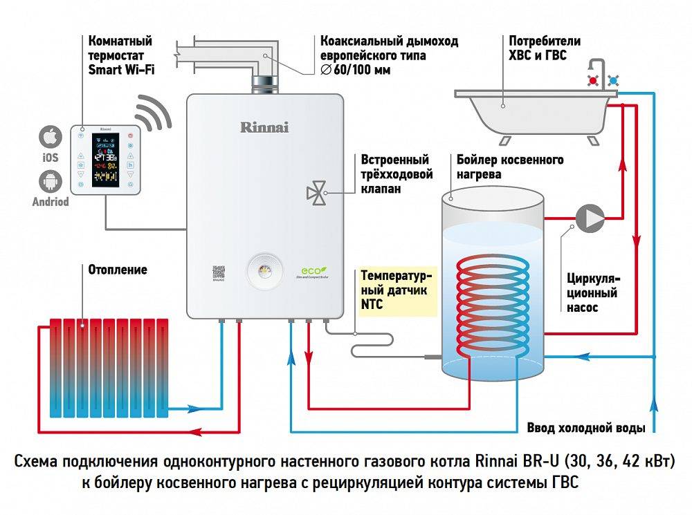 Подключение горячей воды в курске Бойлер косвенного нагрева: правила обвязки, подключение, схемы, врезка, подключе