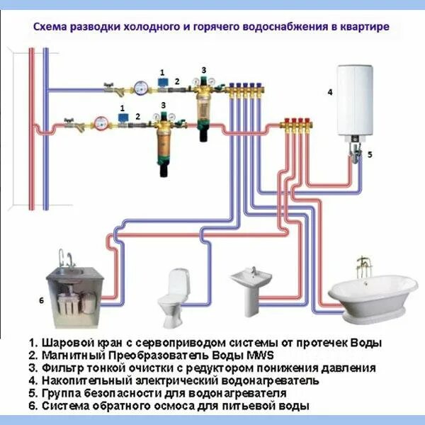 Рециркуляция горячей воды через бойлер косвенного нагрева: как сделать циркуляци