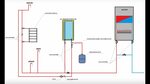 Подключение горячей воды в курске Подключение газового котла к электричеству