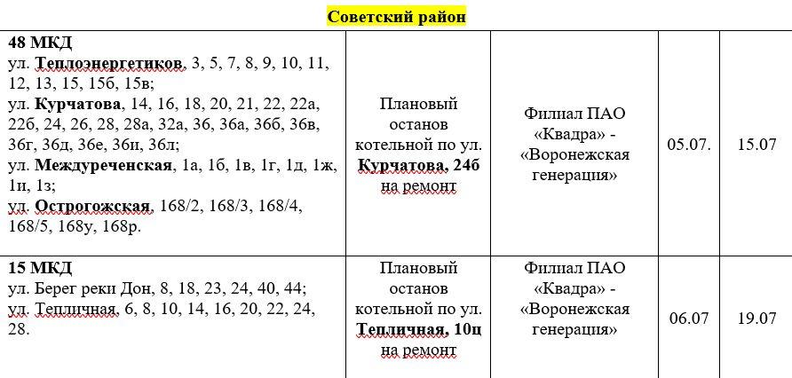 Подключение горячей воды в курске В каких домах Воронежа на предстоящей неделе отключат горячую воду