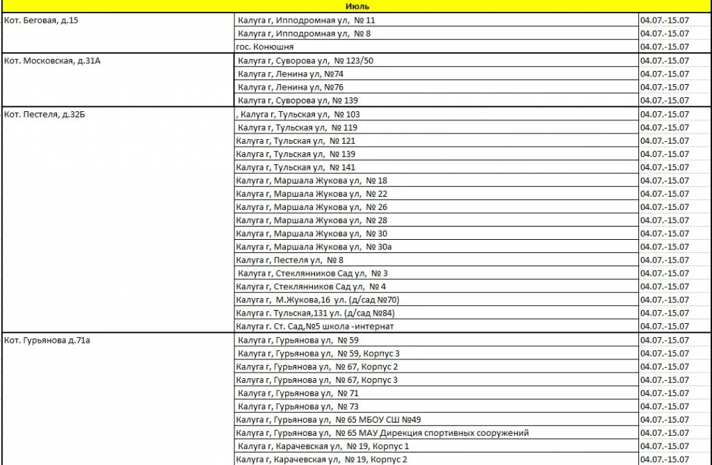 Подключение горячей воды в москве график График двухнедельных отключений горячей воды в Калуге на июль 2022