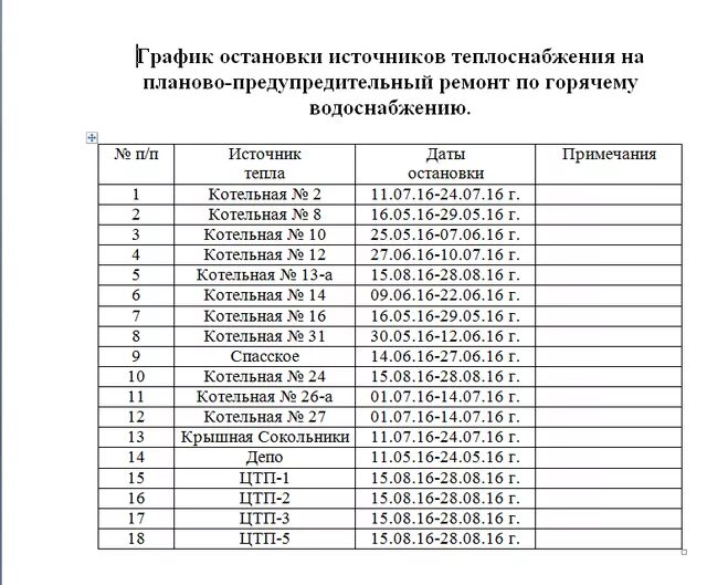 Подключение горячей воды в москве график Какой график отключения горячей воды в 2016 году в городе Новомосковск?