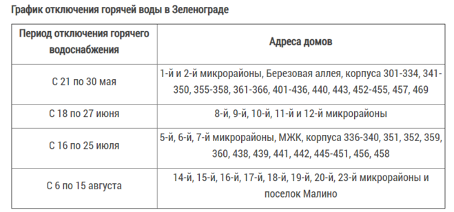 Подключение горячей воды в москве график Какой график отключения горячей воды в Зеленограде в 2019 году?