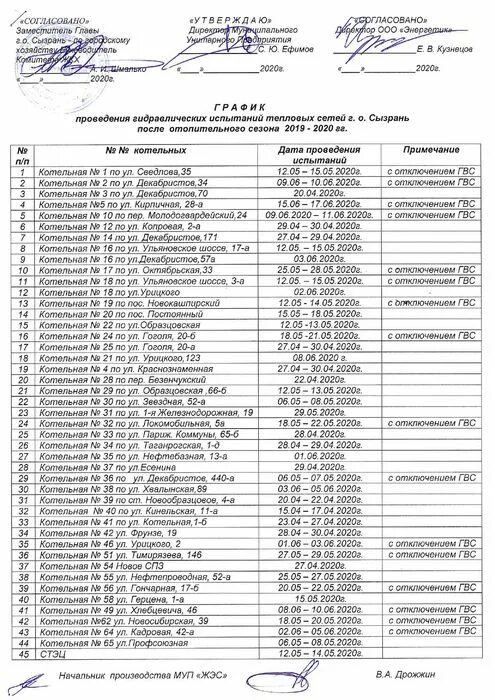 Подключение горячей воды в москве график В Сызрани начинается проведение гидравлических испытаний тепловых сетей: МО ГО С