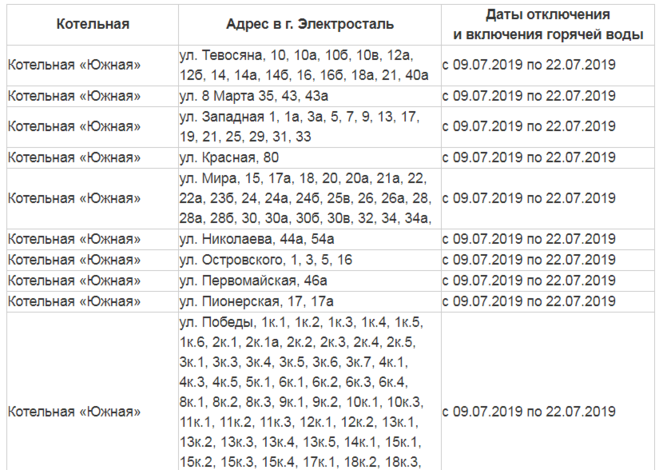 Подключение горячей воды в москве график Карта отключений горячей воды электросталь