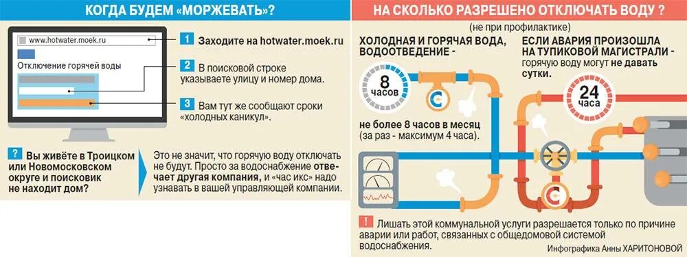 Подключение горячей воды в новосибирске 2024 На сколько времени можно отключить воду в многоквартирном доме Фирма права 2023