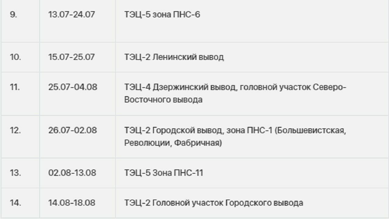 Подключение горячей воды в новосибирске 2024 В Новосибирске заработала онлайн карта отключений горячей воды в 2023 году - sib