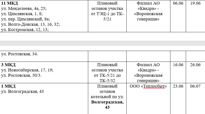 Подключение горячей воды в новосибирске 2024 Стало известно, где отключат горячую воду на предстоящей неделе в Воронеже