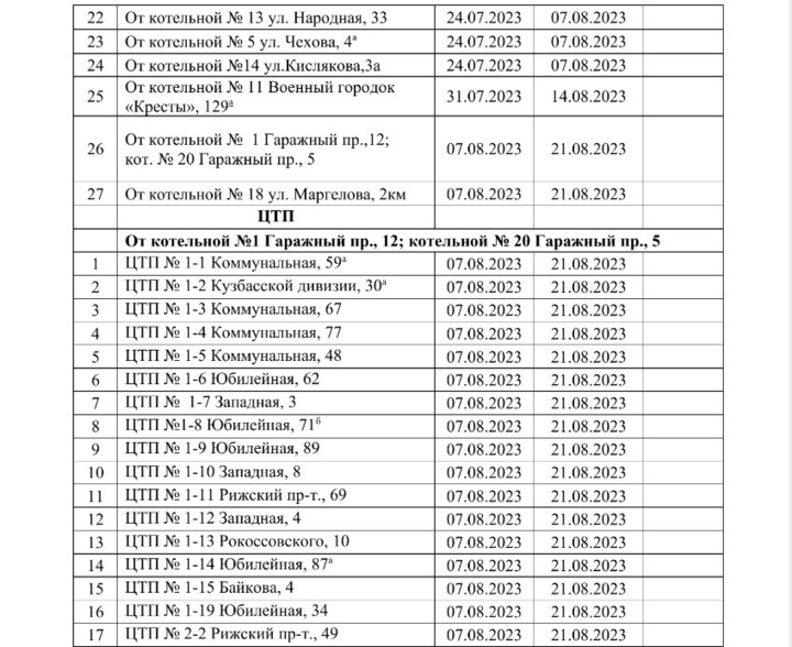 Подключение горячей воды в новосибирске 2024 Опубликован график отключения воды в Пскове на 2023 год Общество Селдон Новости