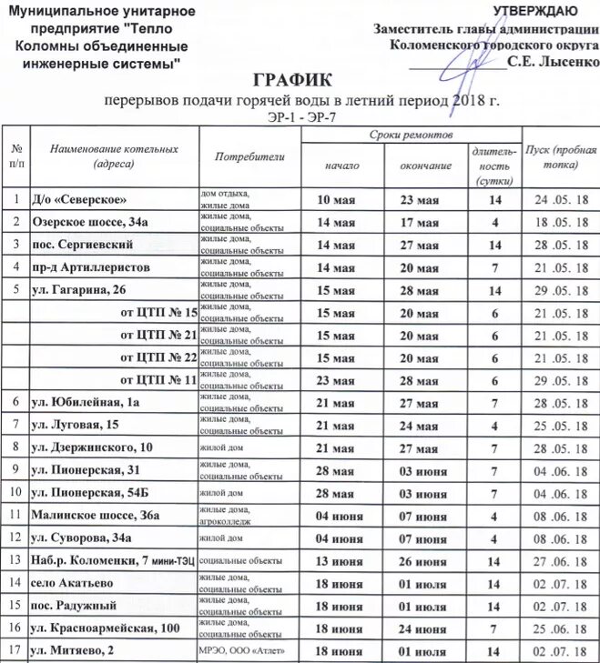 Подключение горячей воды в первомайском районе План отключения горячей воды в коломне