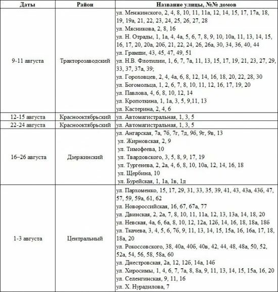 Рециркуляция горячей воды через бойлер косвенного нагрева: как сделать циркуляци