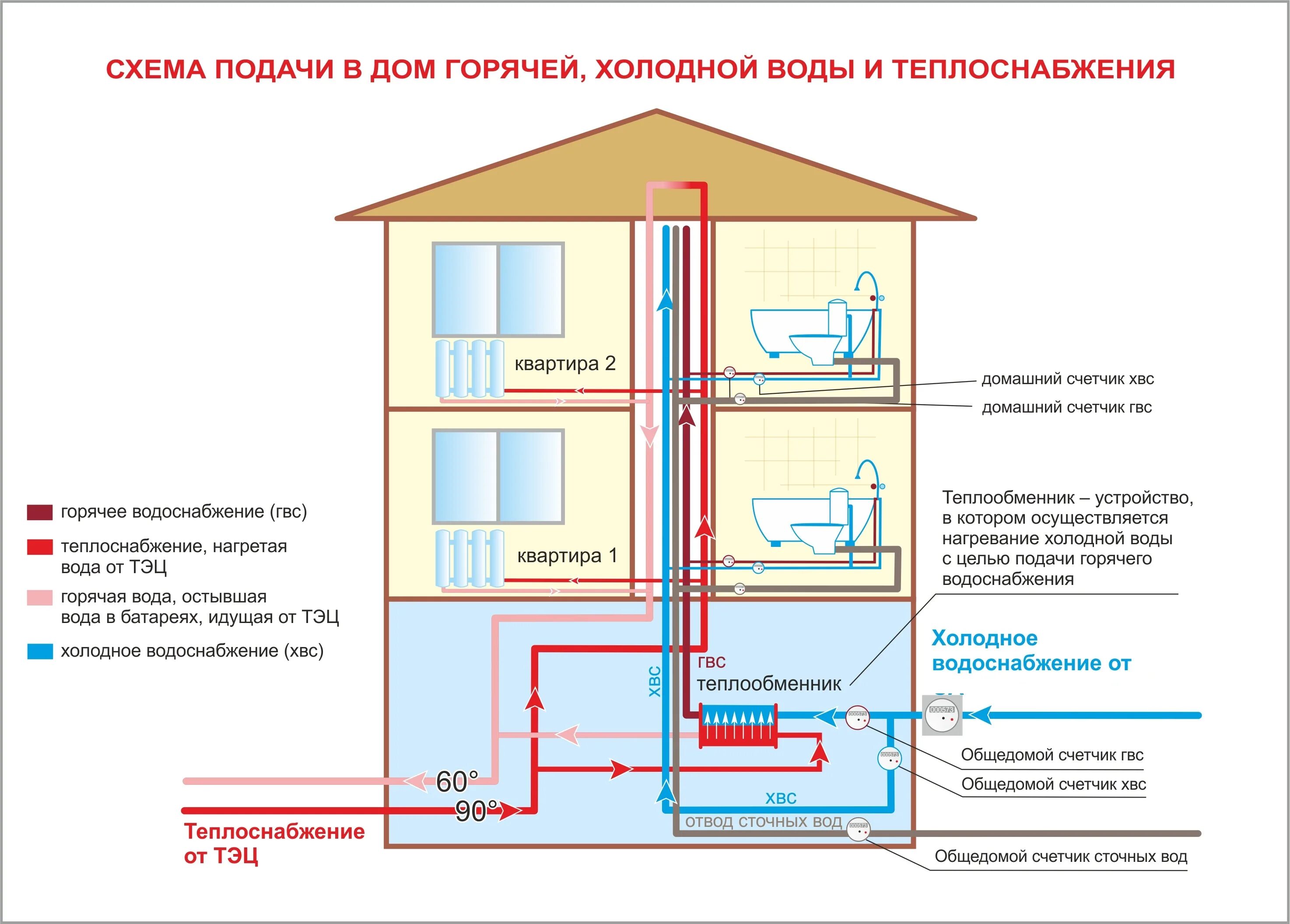 Подключение горячей воды в центральном районе новосибирска Элементы внутреннего водопровода фото, видео - 38rosta.ru