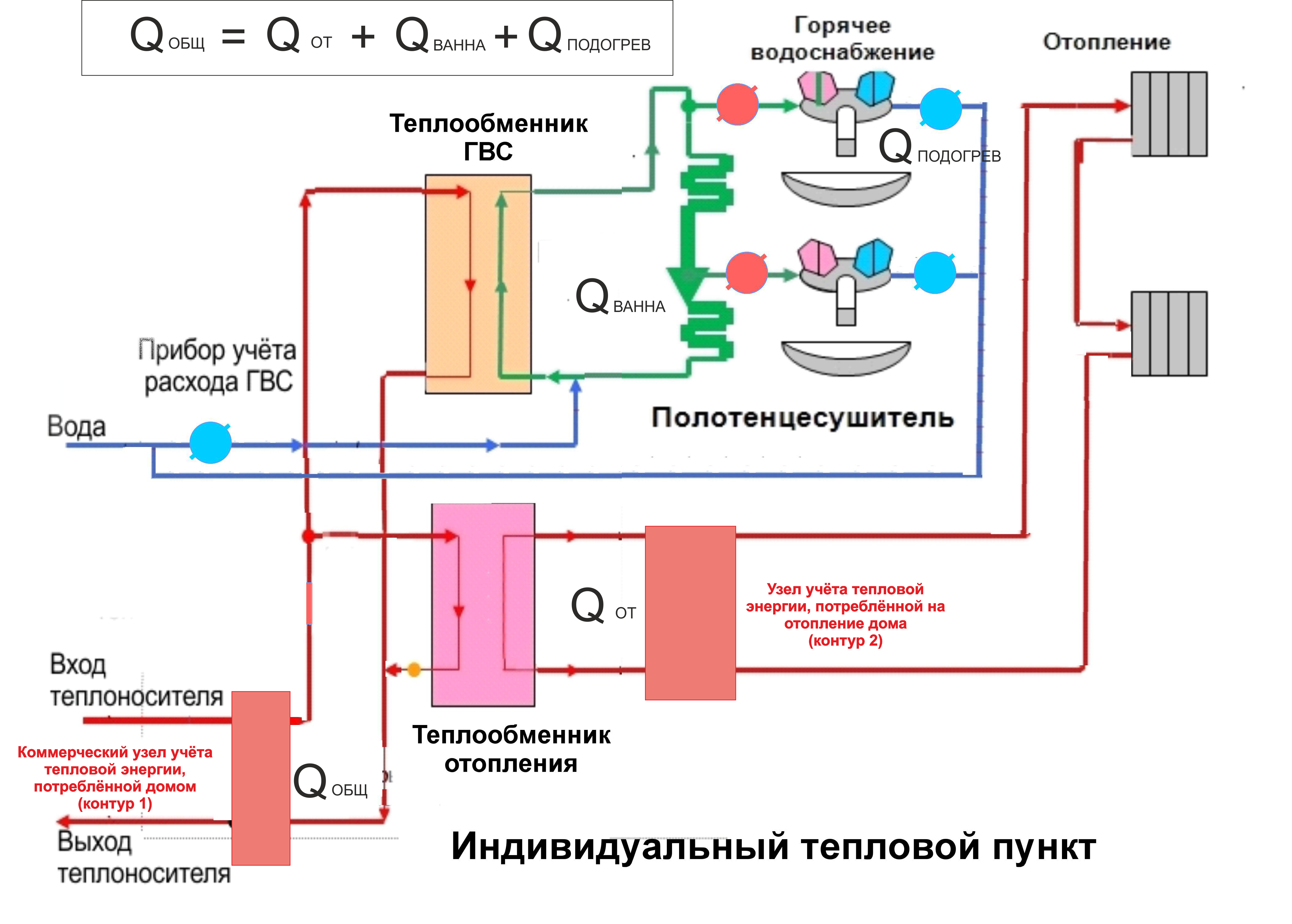 Подключение горячей воды в центральном районе новосибирска Система гвс в многоквартирном доме