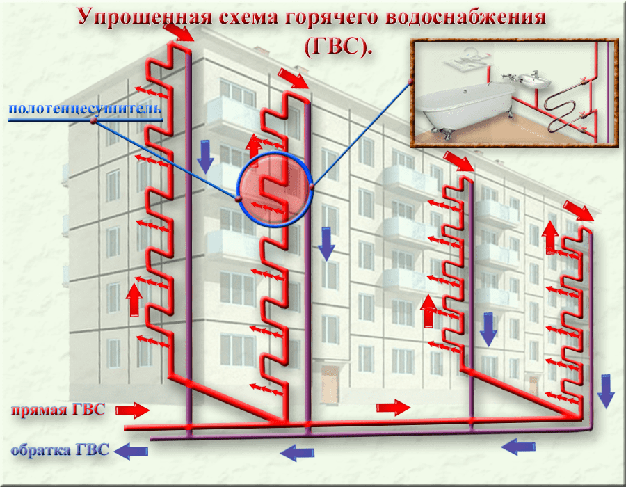 Подключение горячей воды в центральном районе новосибирска Система горячего водоснабжения в МКД. Базовые сведения