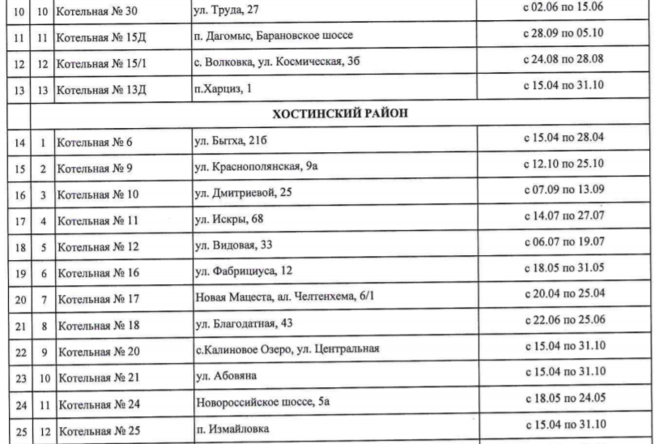 Подключение горячей воды в центральном районе новосибирска Тэц 3 хабаровск когда дадут горячую воду