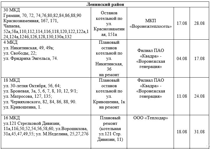 Подключение горячей воды в центральном районе новосибирска Опубликован график отключения горячей воды в августе 2020 года в Воронеже