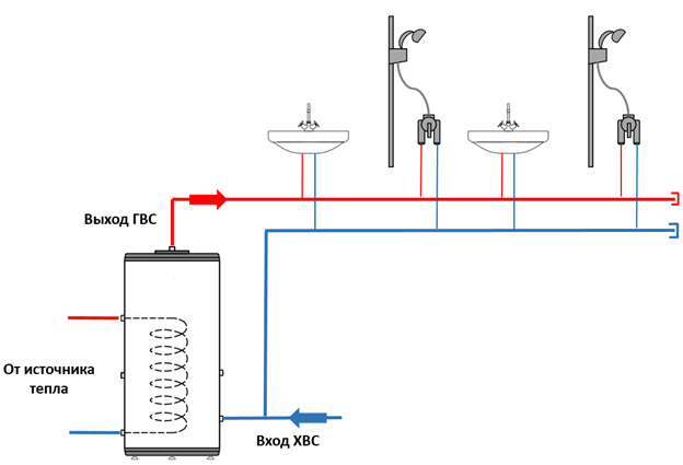 Подключение горячей воды в твери Схемы рециркуляция в системе горячего водоснабжения, варианты обвязки бойлера ко
