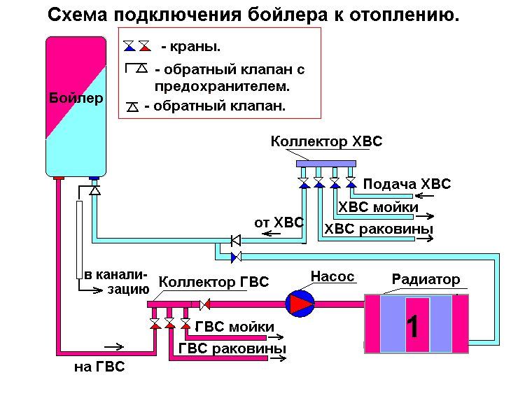 Подключение горячей воды в твери Как набрать воду в бойлер: Заполняем водонагреватель - Бытовая техника - ИНВЕСТИ