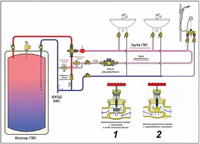Подключение горячей воды в твери Рециркуляция горячей воды через бойлер косвенного нагрева: как сделать циркуляци