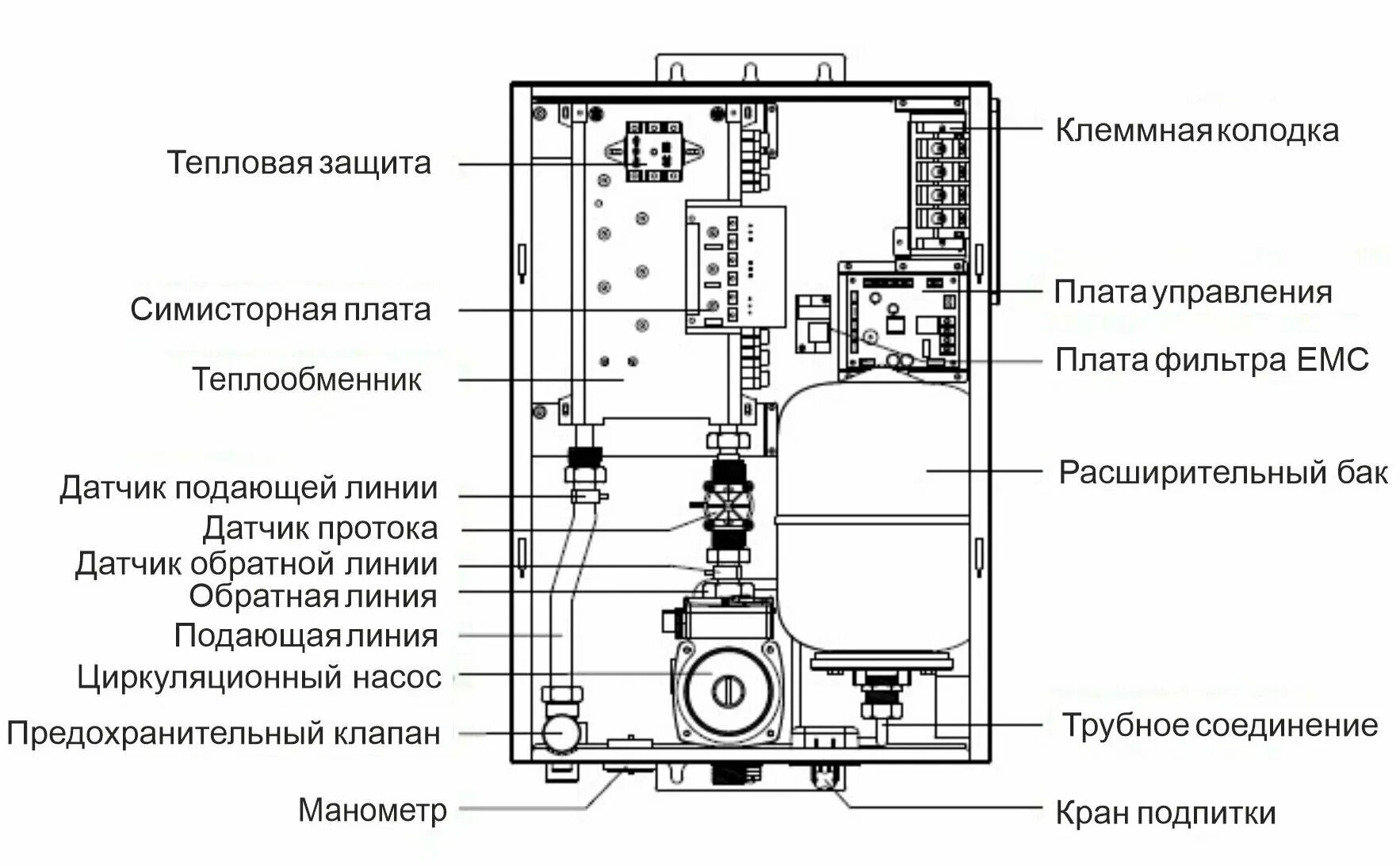 Подключение горячей воды зейская 12 владивосток Котел электрический FED Electric 26 кВт 400 V + возможность подключения ГВС и Wi