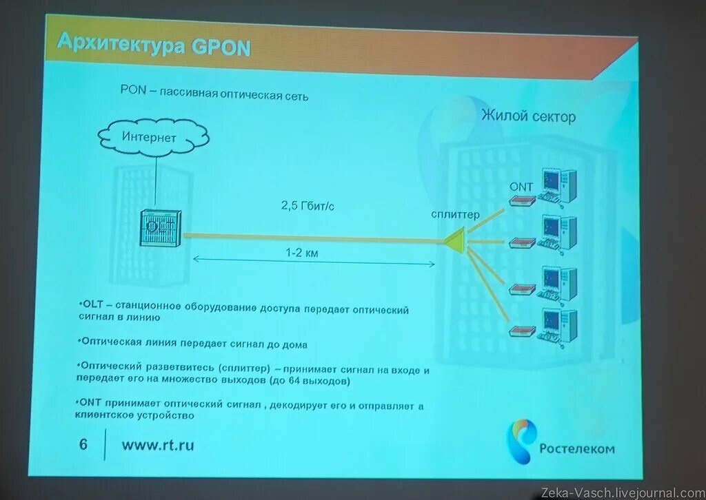 Подключение gpon в квартире Ростелеком. Промежуточные итоги 2014: zeka_vasch - ЖЖ