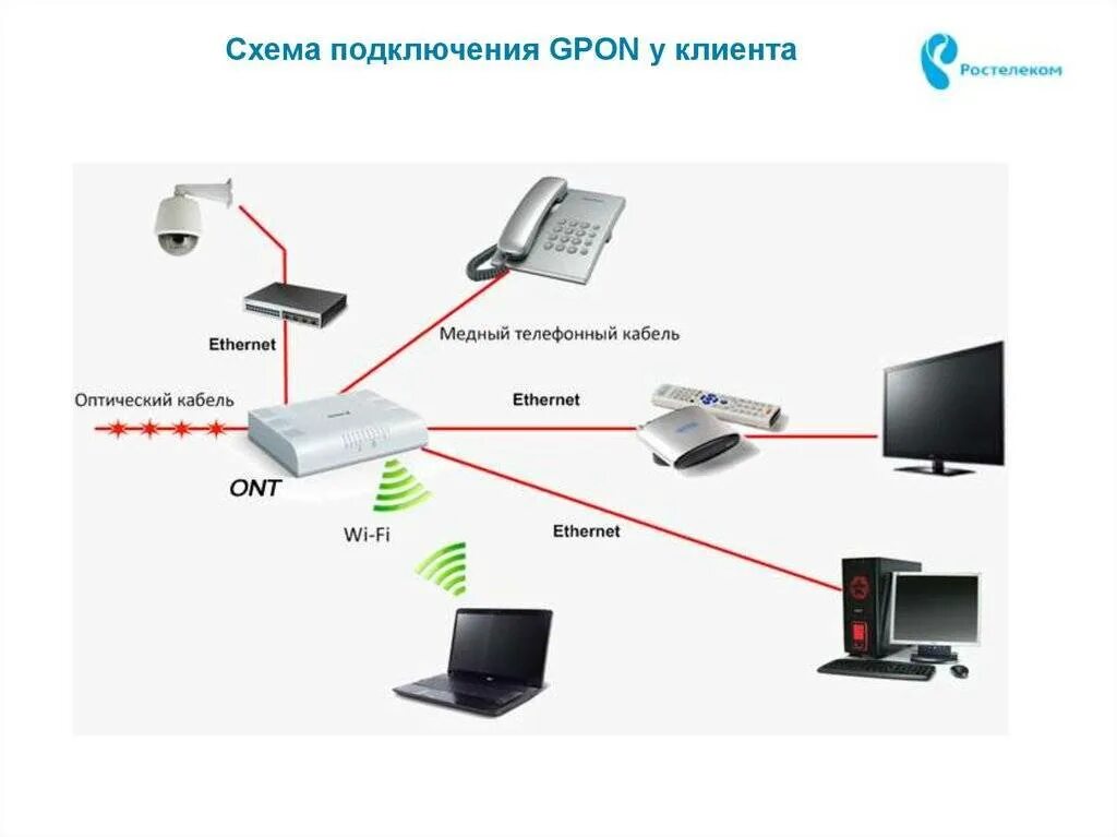 Подключение gpon в квартире Техническая возможность подключения интернета по адресу: найдено 88 изображений