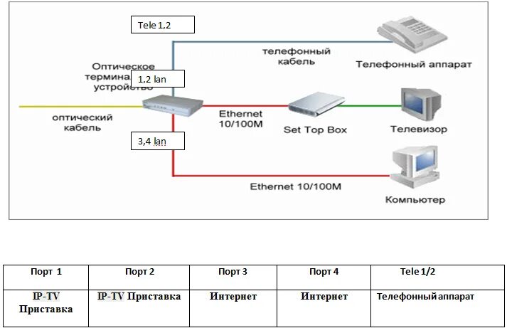 Подключение gpon в квартире Техническая возможность подключения интернета по адресу: найдено 88 изображений