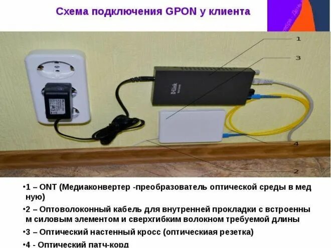 Подключение gpon в квартире Что такое технология GPON, ее плюсы и минусы Техкульт