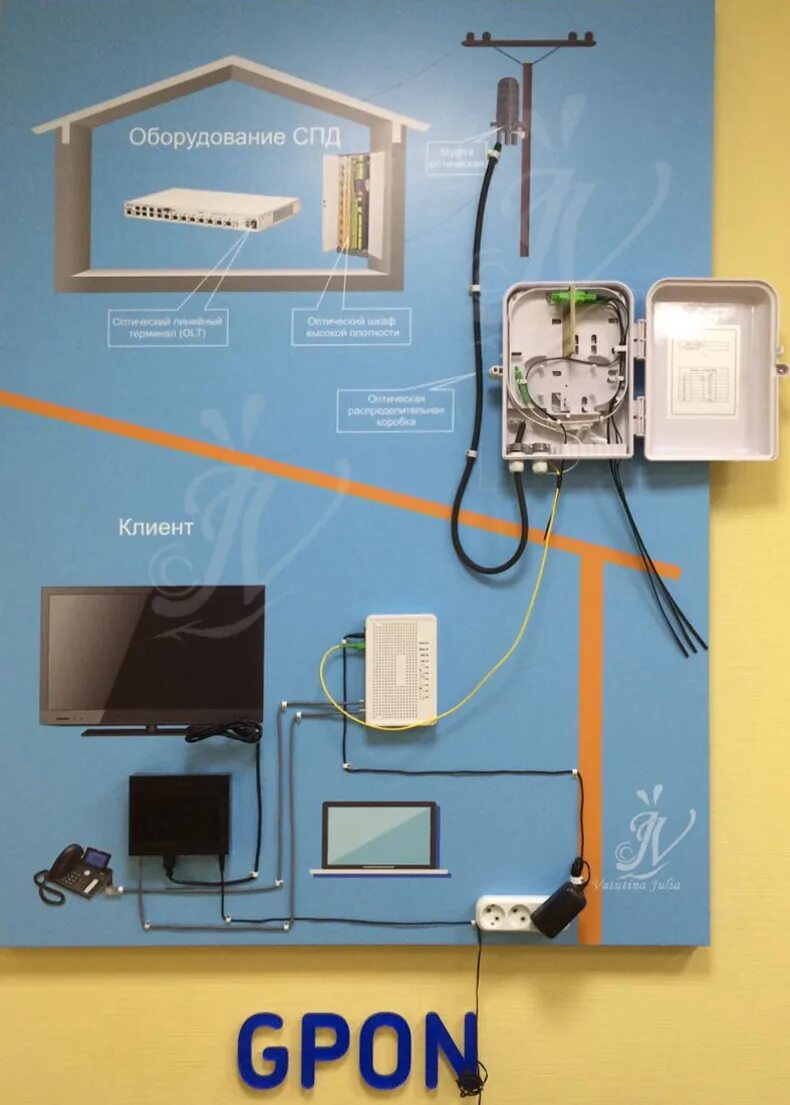 Подключение gpon в квартире Интернета по технологии gpon