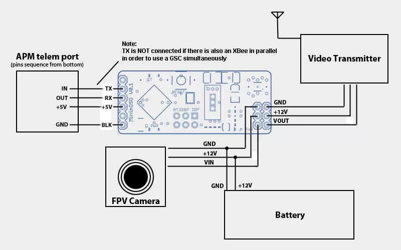 Подключение gps к компьютеру Mini mosd Minim OSD Mini OSD для квадрокоптера мультикоптера Pixhawk Pix APM2.6 