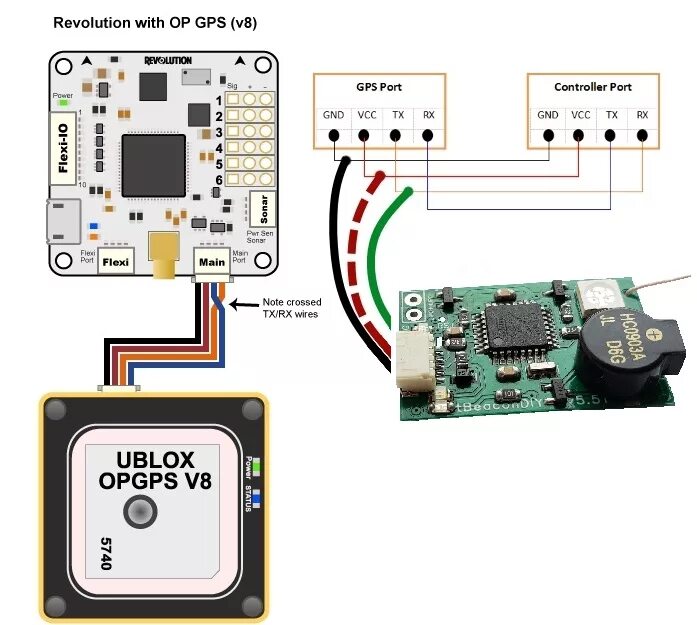 Подключение gps к компьютеру Как подключить gps