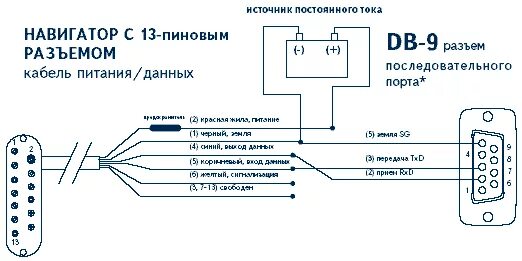 Подключение gps к компьютеру Подключение GPS навигаторов GARMIN к компьютеру - НАВІОНІКА - GPS-навігатори Gar