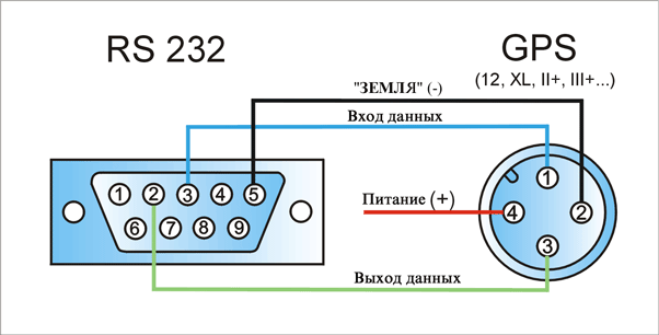 Подключение gps к компьютеру Подключение эхолота к прикуривателю фото АвтоБаза.ру