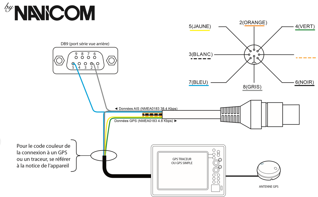 Подключение gps к компьютеру Icom Ais Vhf