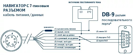 Подключение gps к компьютеру Подключение GPS навигаторов GARMIN к компьютеру - НАВИОНИКА - GPS-навигаторы Gar