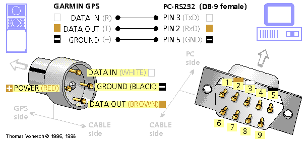 Подключение gps к компьютеру Подключение GPS MAP 182 к компьютеру - Связь, навигация и картография - Кают-Ком