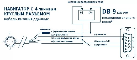 Подключение gps к компьютеру Подключение GPS навигаторов GARMIN к компьютеру - НАВИОНИКА - GPS-навигаторы Gar