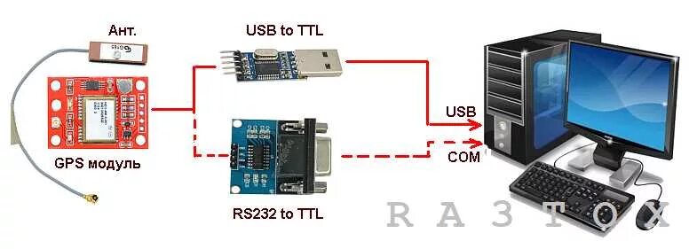 Подключение gps к компьютеру WSJT-X 2.1 Руководство пользователя