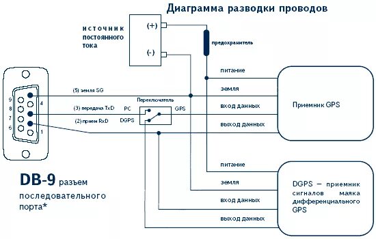 Подключение gps к компьютеру Подключение GPS навигаторов GARMIN к компьютеру - НАВИОНИКА - GPS-навигаторы Gar