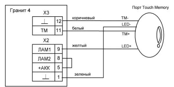 Подключение гранит 4 Купить прибор Гранит-4 (Код: АА00003ХД)